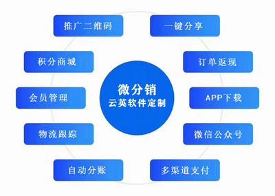 麦吉丽商城APP开发(源码现成系统)